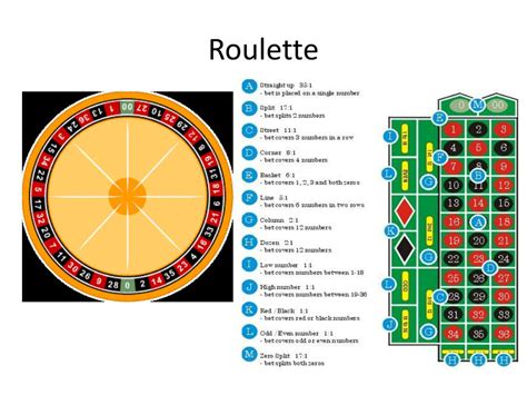 roulette sequence probability